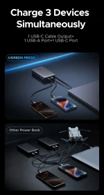 UGREEN 20000mAh 67W Nexode Power Bank with Built-in Cable – PB550 – 85166B – 1 Year Warranty - Image 17