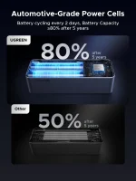 UGREEN 20000mAh 130W Nexode Smart Display Power Bank with Built-in Cable – PB723 – 55365B – 1 Year Warranty - Image 3