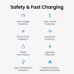 UGREEN 65W 3-Port (1A+2C) Fast Charger UK version – CD275 – 55333 – 1 Year Warranty - Image 5