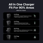 UGREEN 65W Universal Travel Adapter (1Outlet / Type-C2 / USB*1) – S550 – 55001 – 1 Year Warranty - Image 5