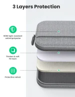 UGREEN 15 -15.9 inches Laptop Bag - Image 4