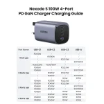UGREEN 100W 4-Port Nexode S GaN Fast Charger UK – X565 – 45226 – 1 Year Warranty - Image 5